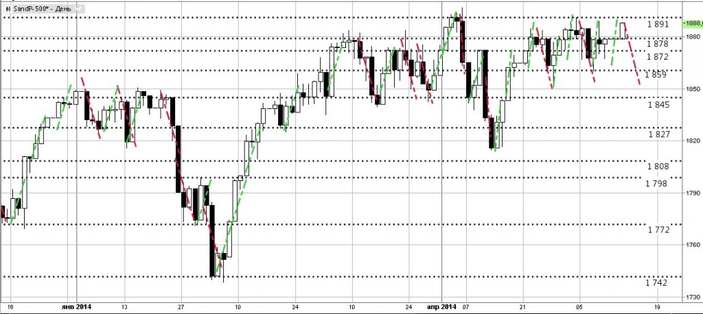 Буфер обмена32