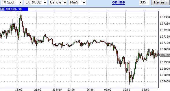 Буфер обмена87