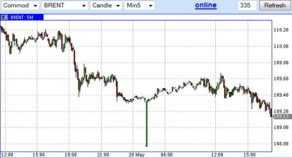 Буфер обмена88