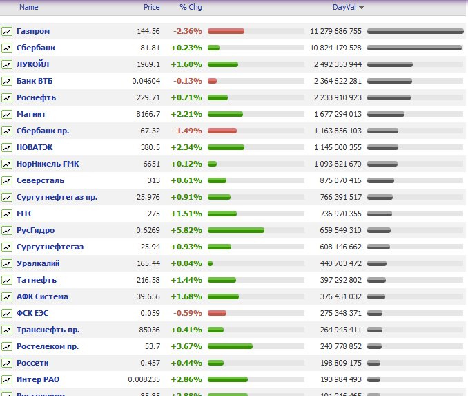 Буфер обмена91