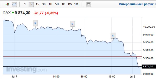 Буфер обмена35