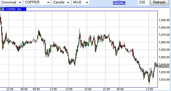 Буфер обмена56