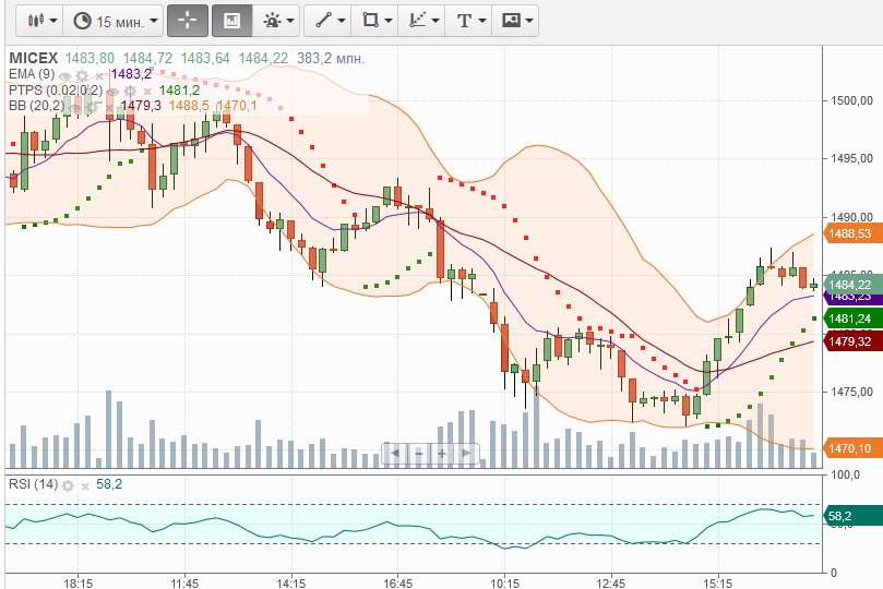 Буфер обмена57