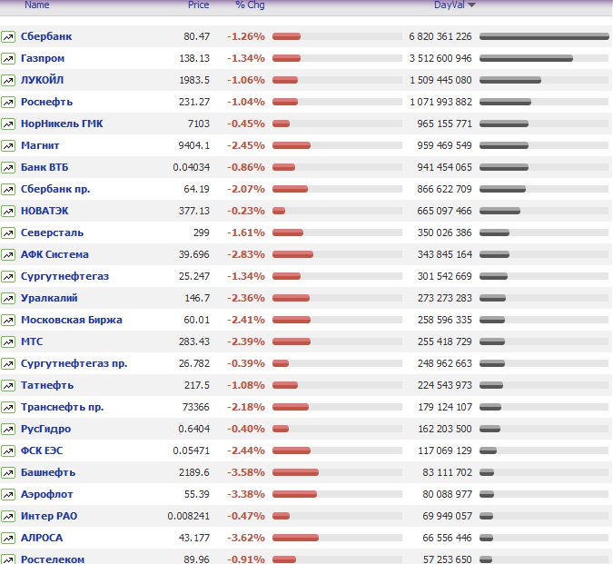 Буфер обмена57