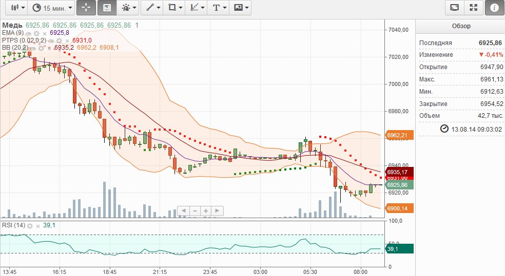 Буфер обмена13