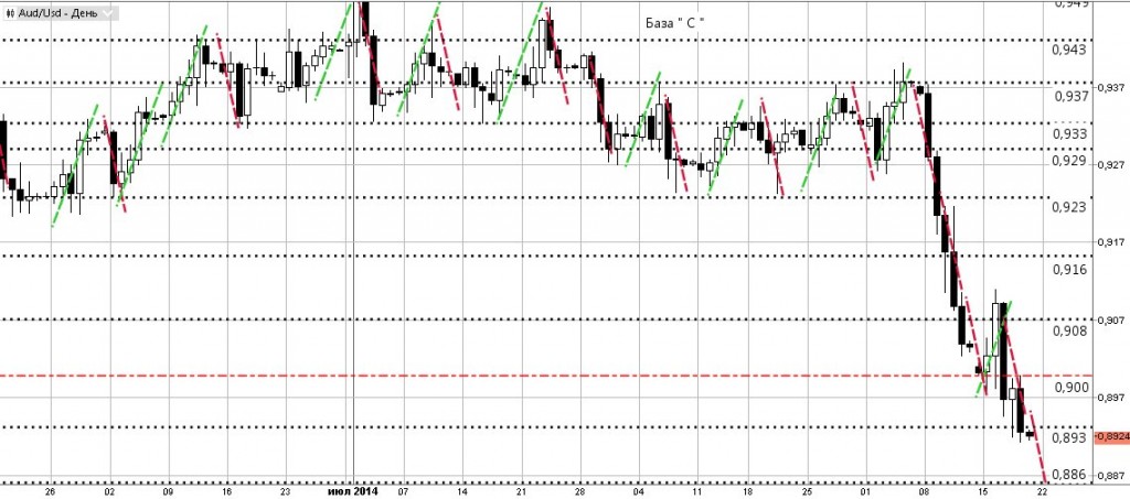 AudUsd