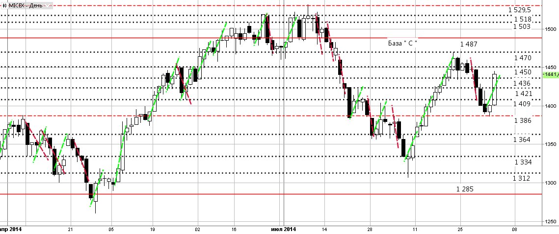 Буфер обмена42