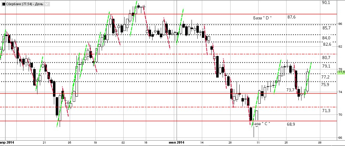 Буфер обмена44