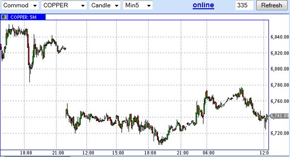 Буфер обмена60