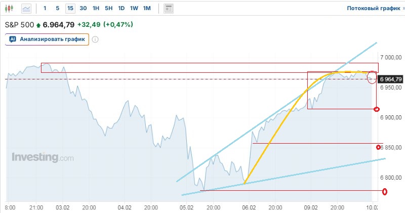 Кому сегодня рынок покажет Кому сегодня рынок покажет